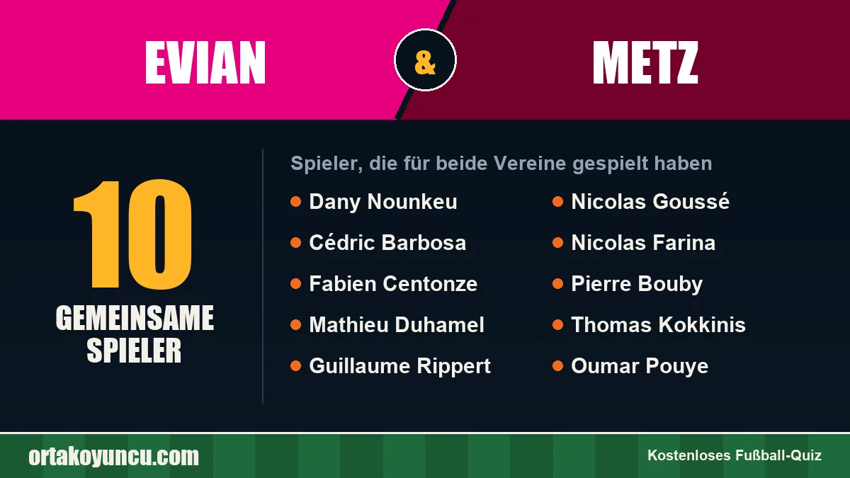 Spieler, die für Evian und Metz gespielt haben: 10 Spieler