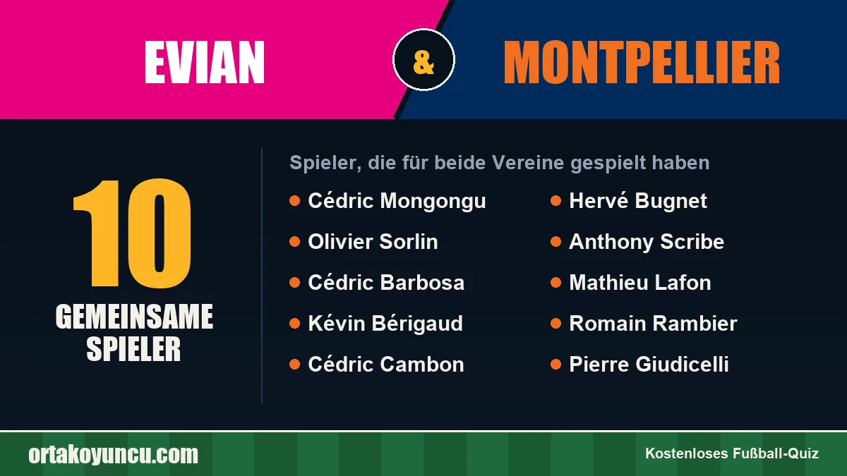 Spieler, die für Evian und Montpellier gespielt haben: 10 Spieler