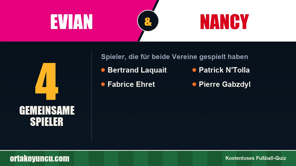 Spieler, die für Evian und Nancy gespielt haben: 4 Spieler