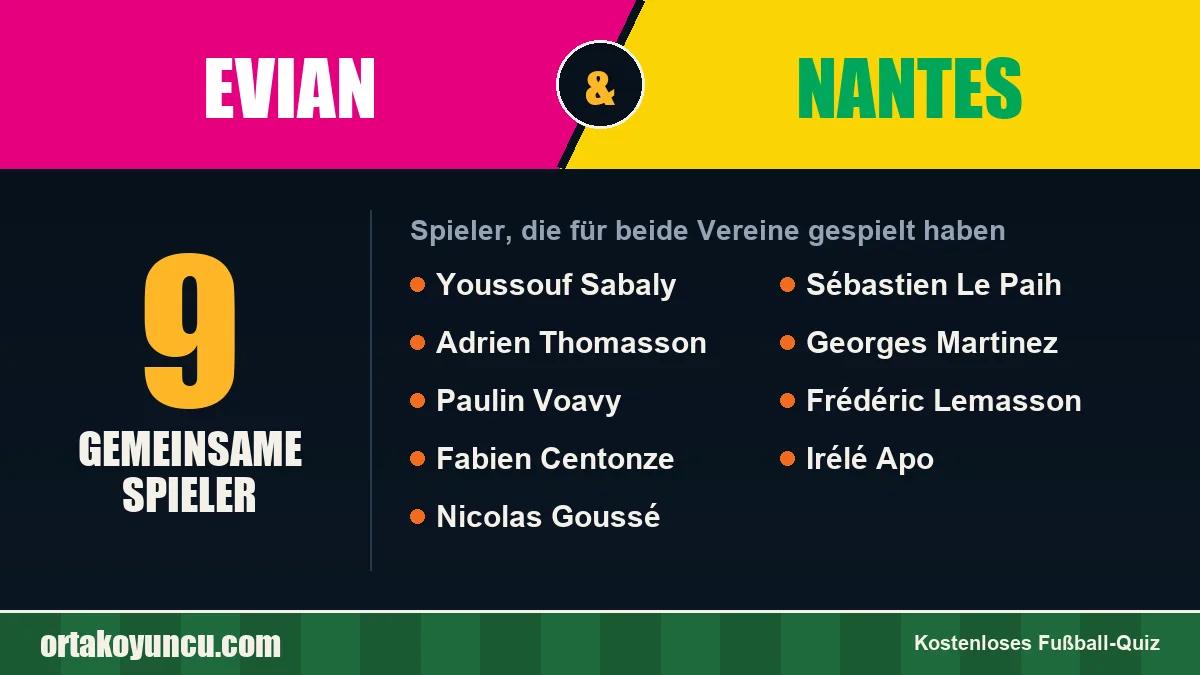 Spieler, die für Evian und Nantes gespielt haben: 9 Spieler