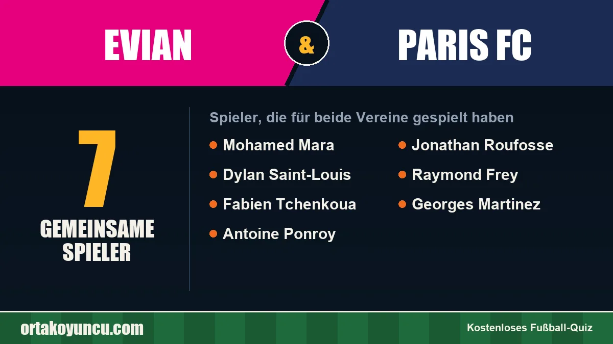 Spieler, die für Evian und Paris FC gespielt haben: 7 Spieler