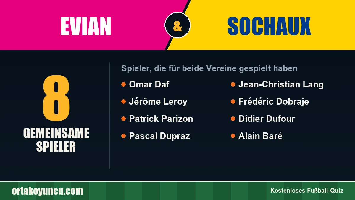 Spieler, die für Evian und Sochaux gespielt haben: 8 Spieler