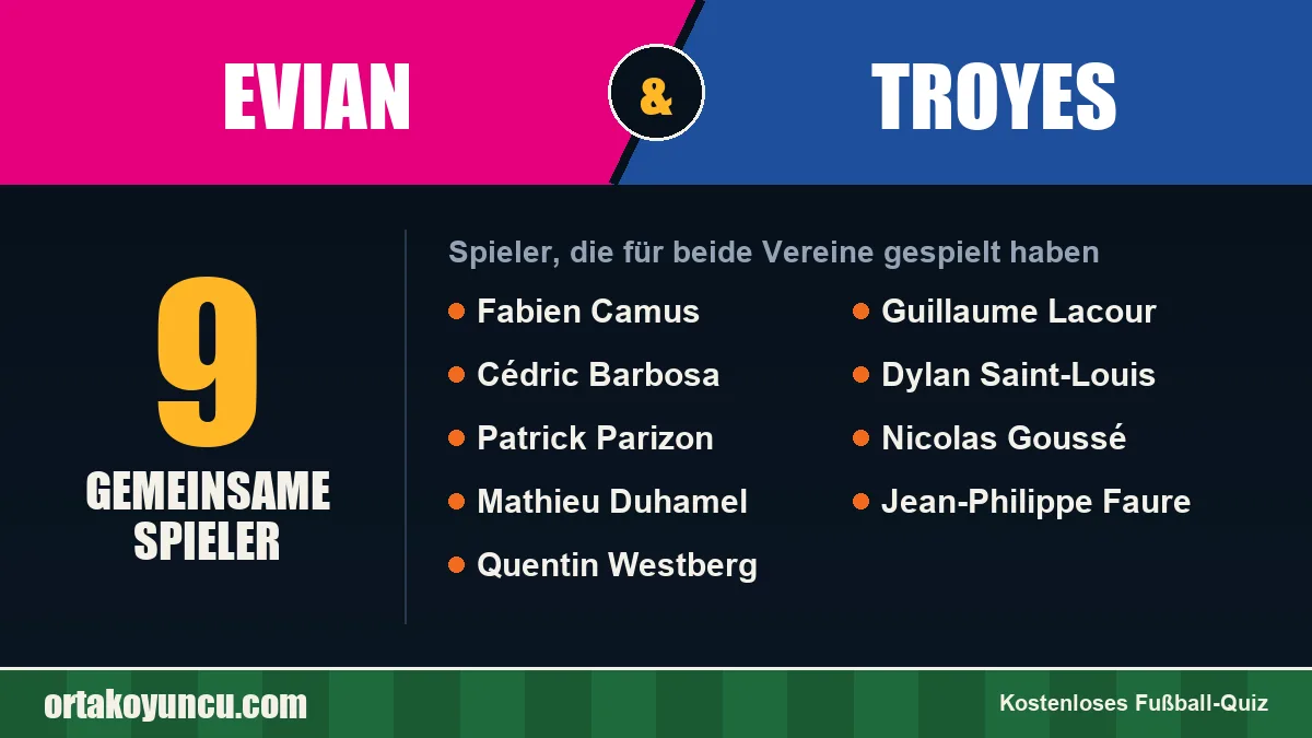 Spieler, die für Evian und Troyes gespielt haben: 9 Spieler
