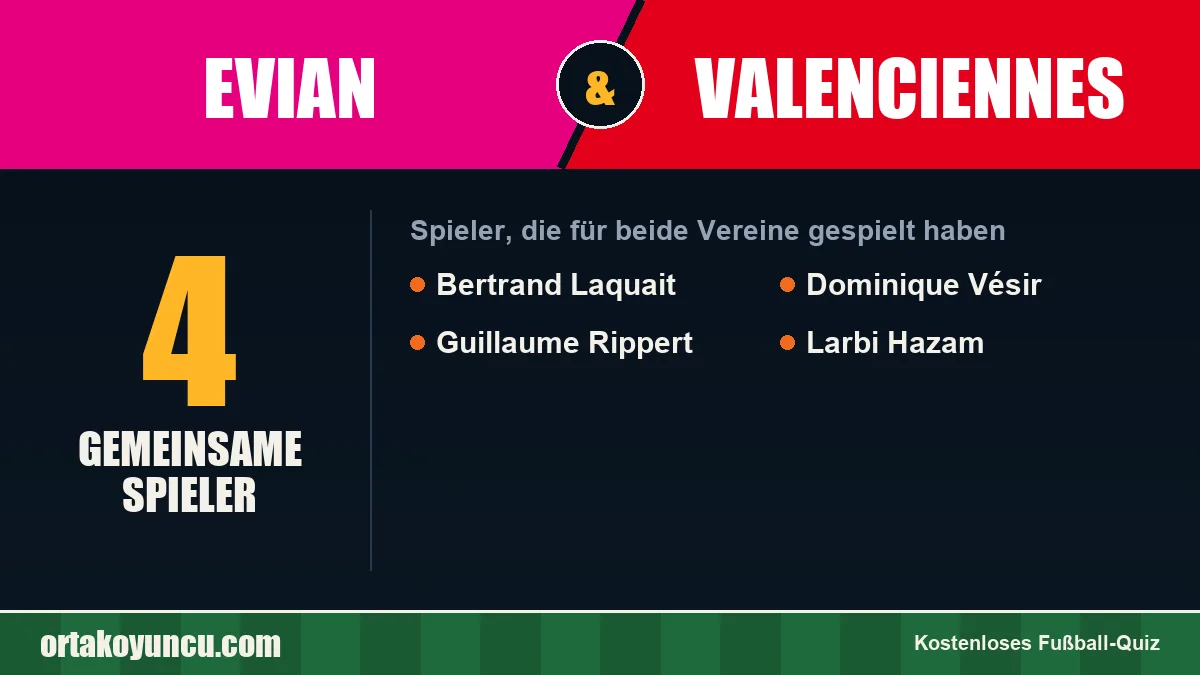 Spieler, die für Evian und Valenciennes gespielt haben: 4 Spieler