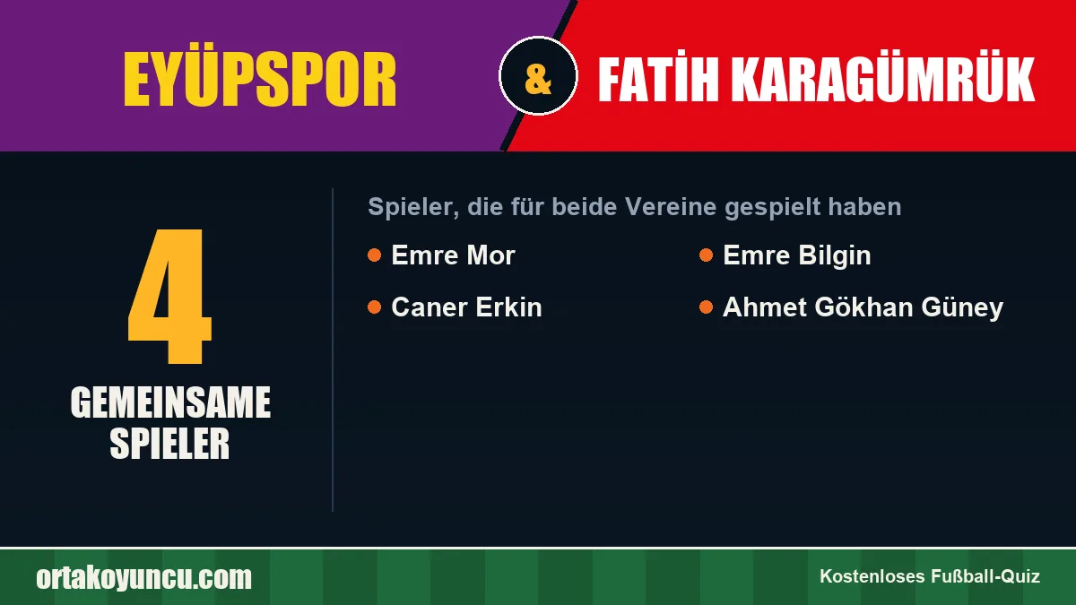 Spieler, die für Eyüpspor und Fatih Karagümrük gespielt haben: 4 Spieler