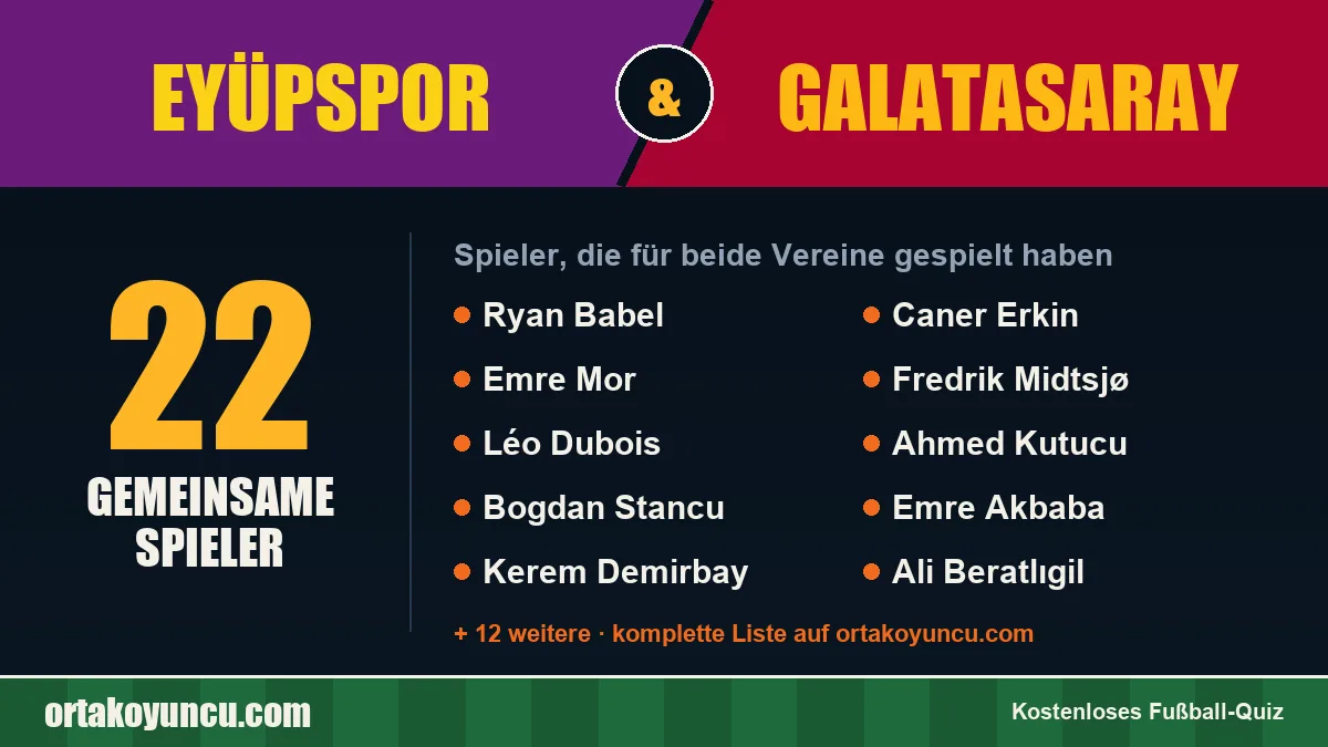 Spieler, die für Eyüpspor und Galatasaray gespielt haben: 22 Spieler