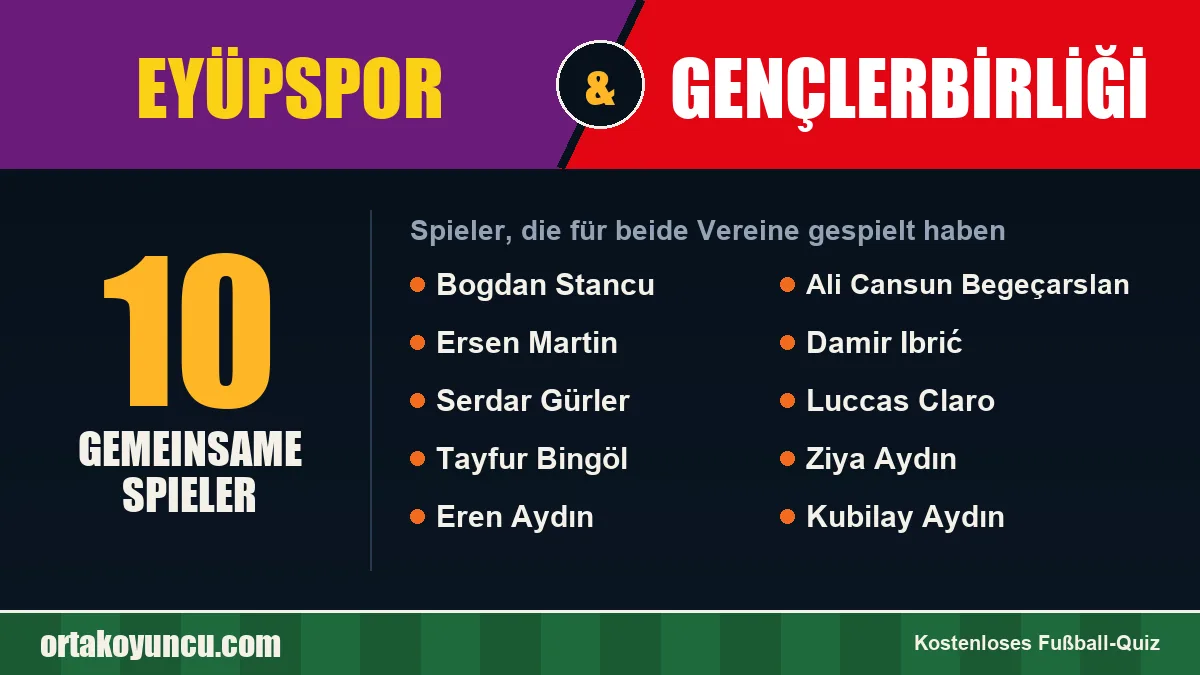 Spieler, die für Eyüpspor und Gençlerbirliği gespielt haben: 10 Spieler