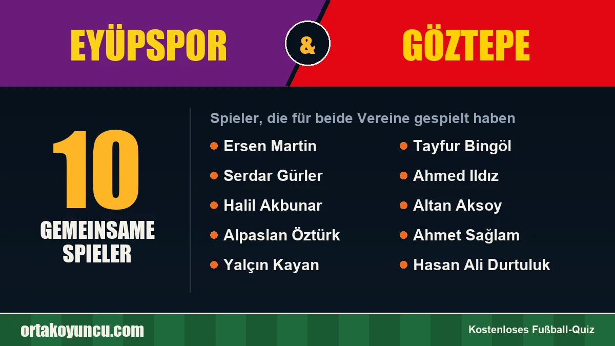 Spieler, die für Eyüpspor und Göztepe gespielt haben: 10 Spieler