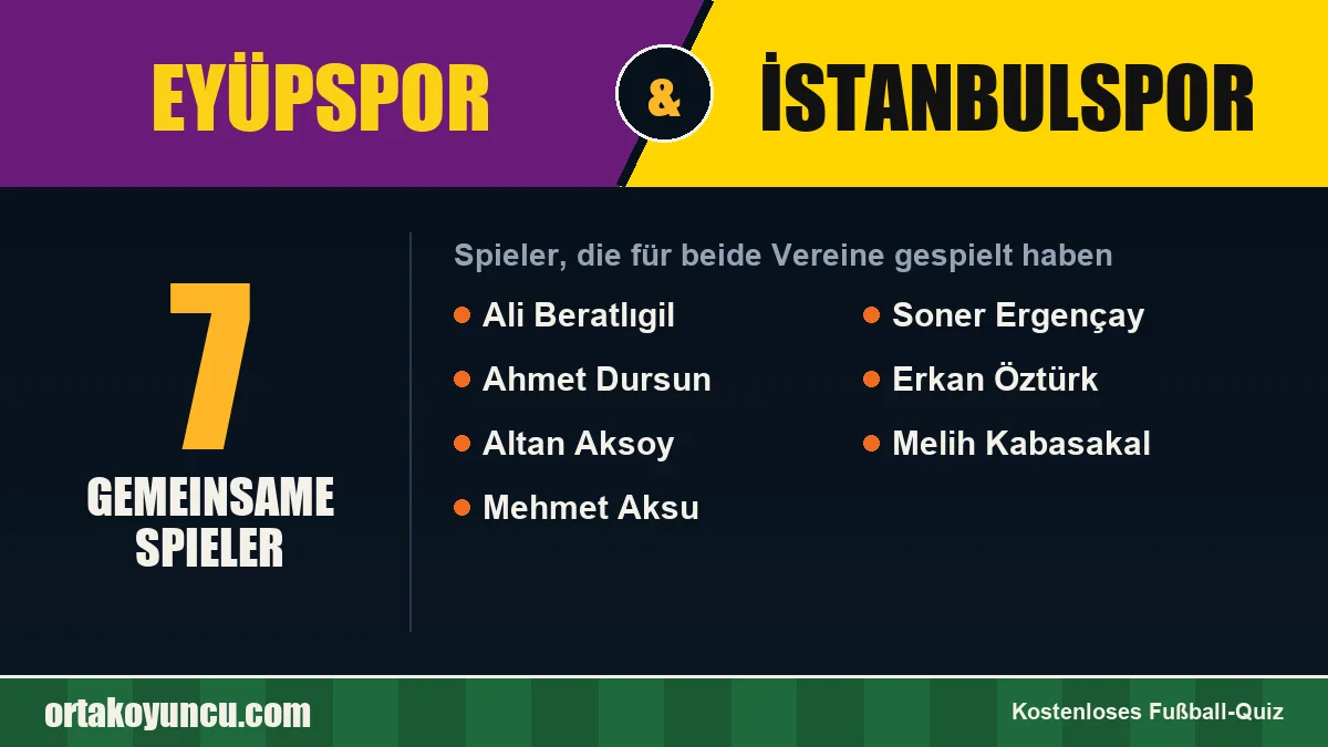 Spieler, die für Eyüpspor und İstanbulspor gespielt haben: 7 Spieler