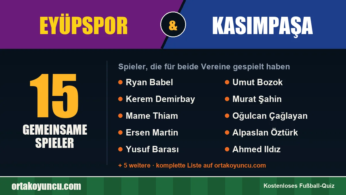 Spieler, die für Eyüpspor und Kasımpaşa gespielt haben: 15 Spieler