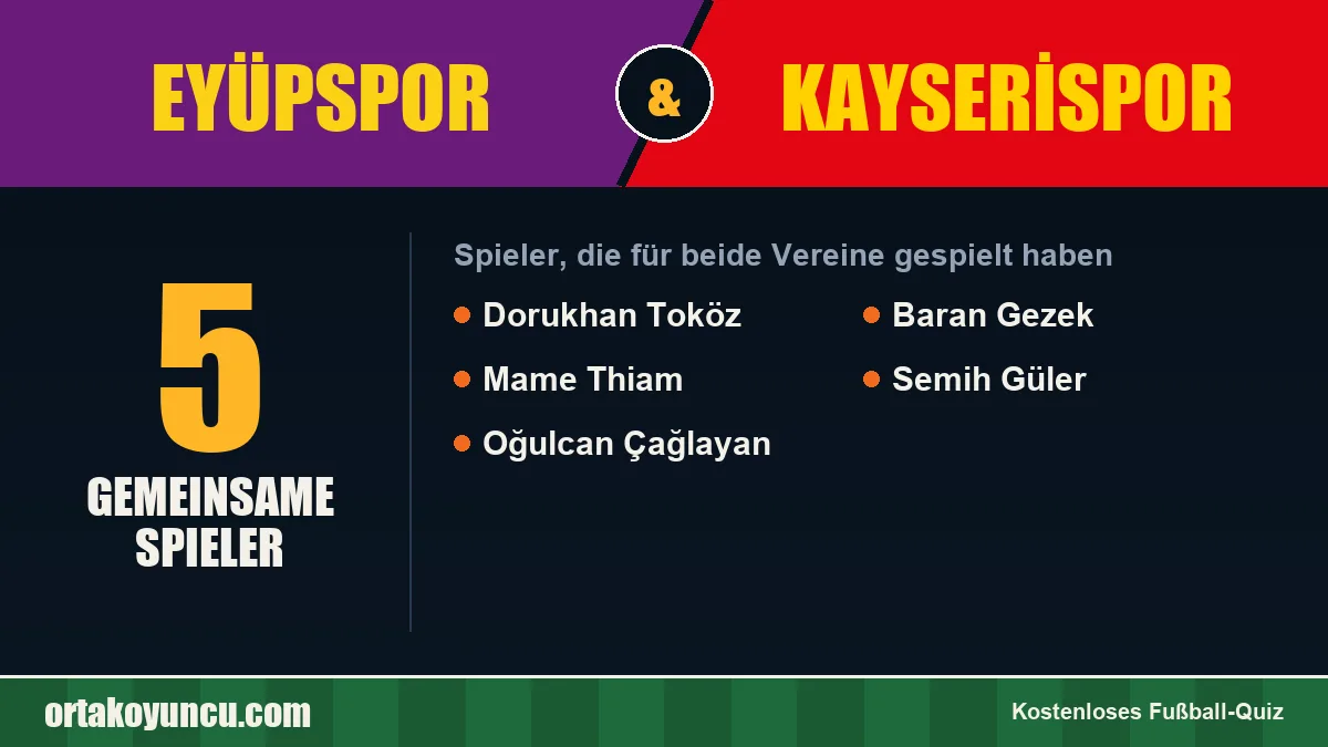 Spieler, die für Eyüpspor und Kayserispor gespielt haben: 5 Spieler