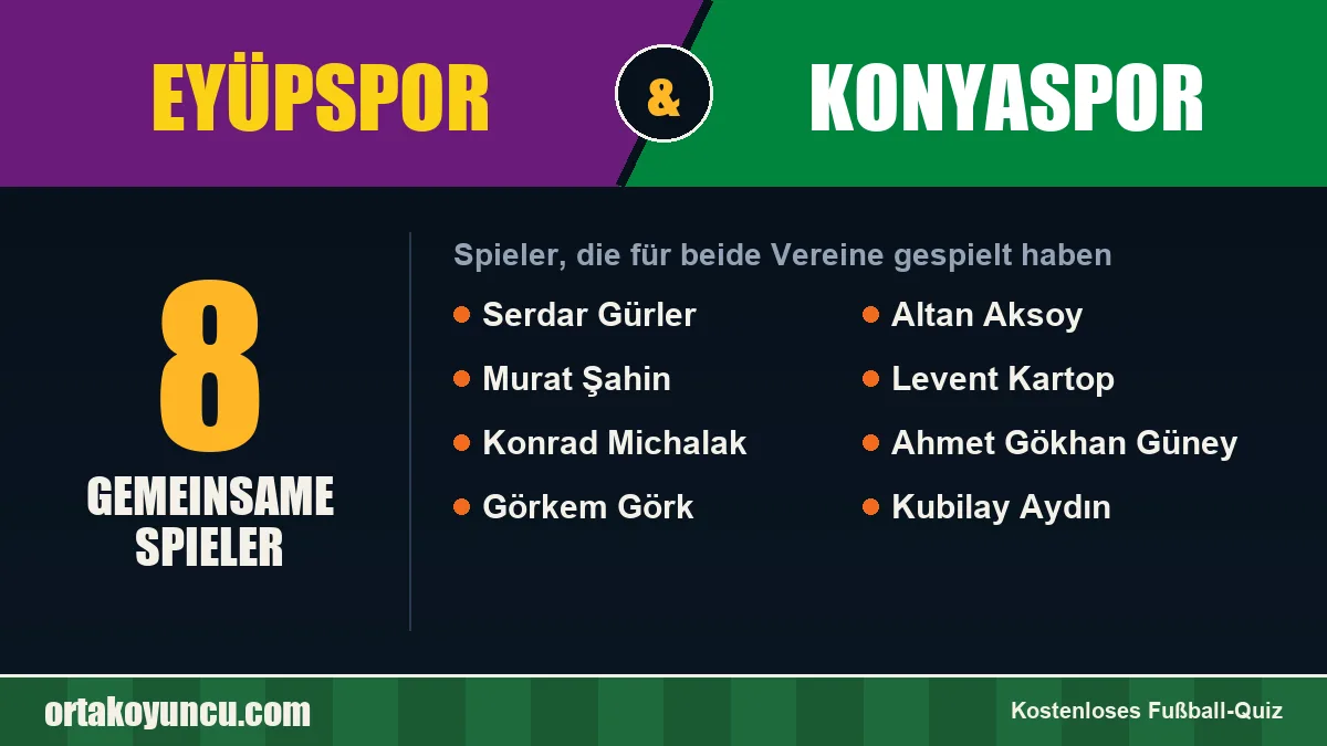 Spieler, die für Eyüpspor und Konyaspor gespielt haben: 8 Spieler