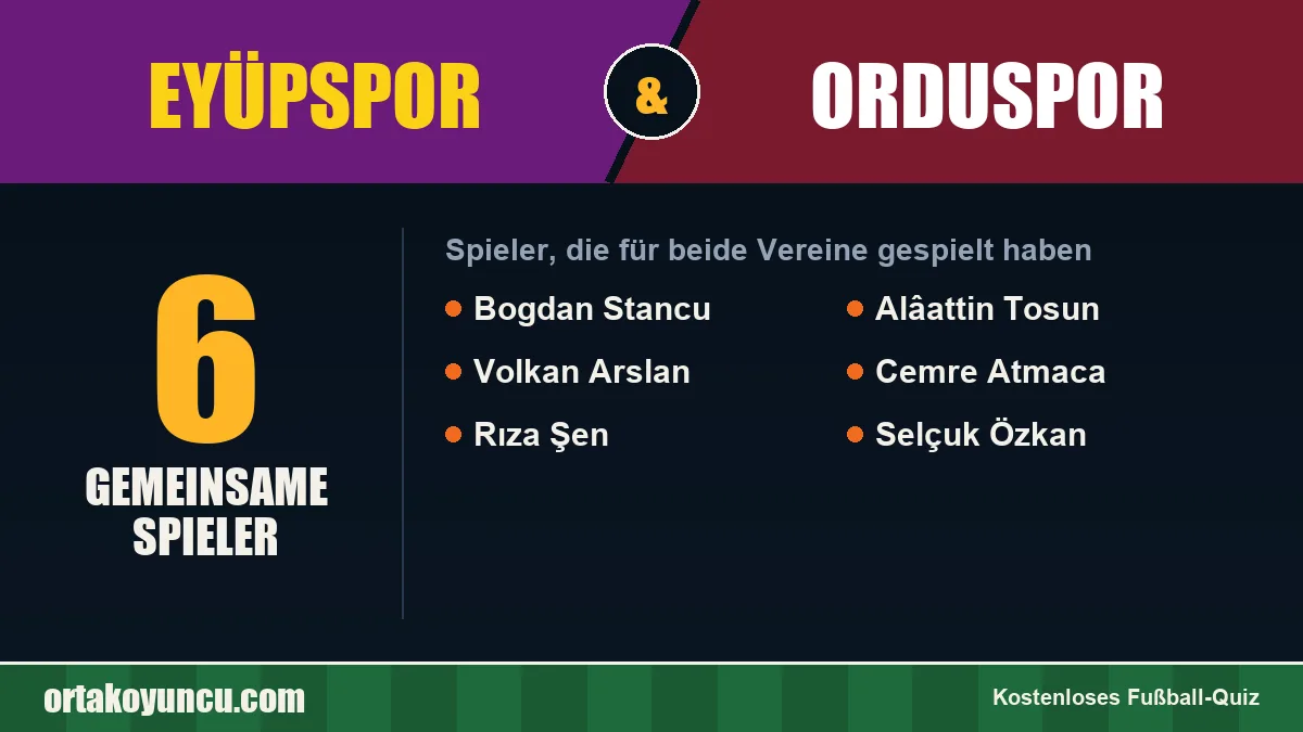Spieler, die für Eyüpspor und Orduspor gespielt haben: 6 Spieler