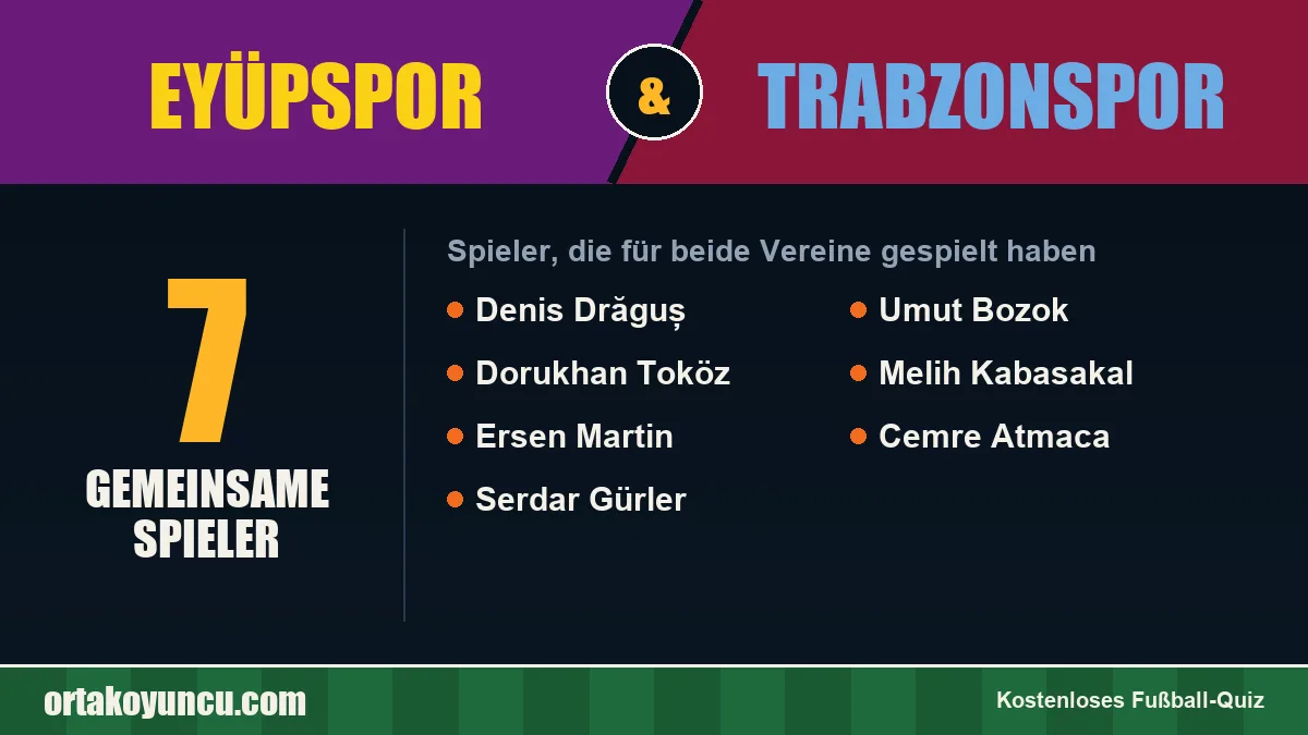 Spieler, die für Eyüpspor und Trabzonspor gespielt haben: 7 Spieler