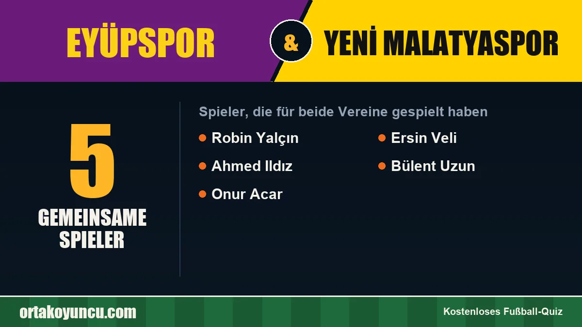 Spieler, die für Eyüpspor und Yeni Malatyaspor gespielt haben: 5 Spieler