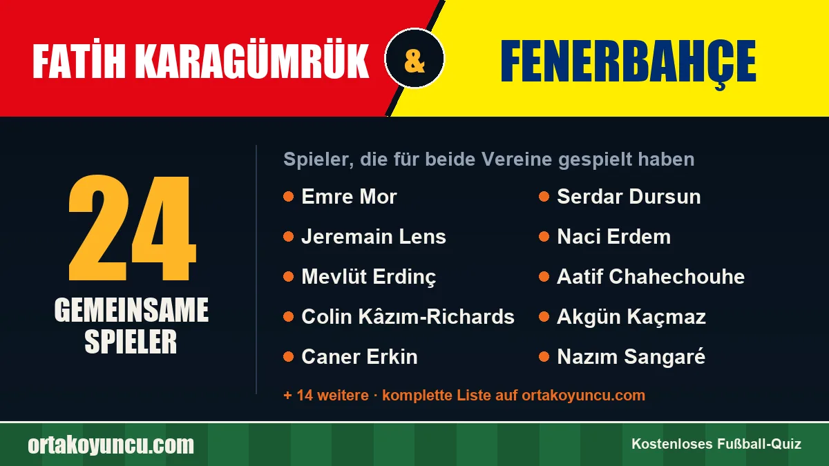 Spieler, die für Fatih Karagümrük und Fenerbahçe gespielt haben: 24 Spieler