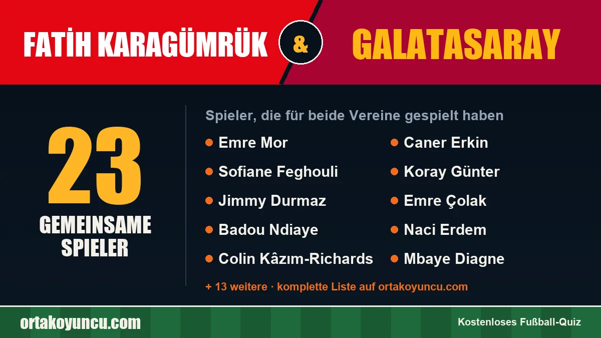 Spieler, die für Fatih Karagümrük und Galatasaray gespielt haben: 23 Spieler