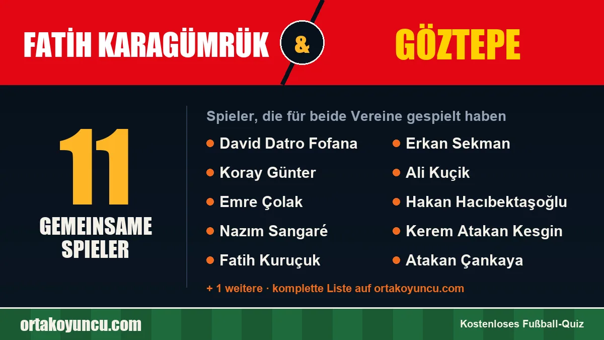 Spieler, die für Fatih Karagümrük und Göztepe gespielt haben: 11 Spieler