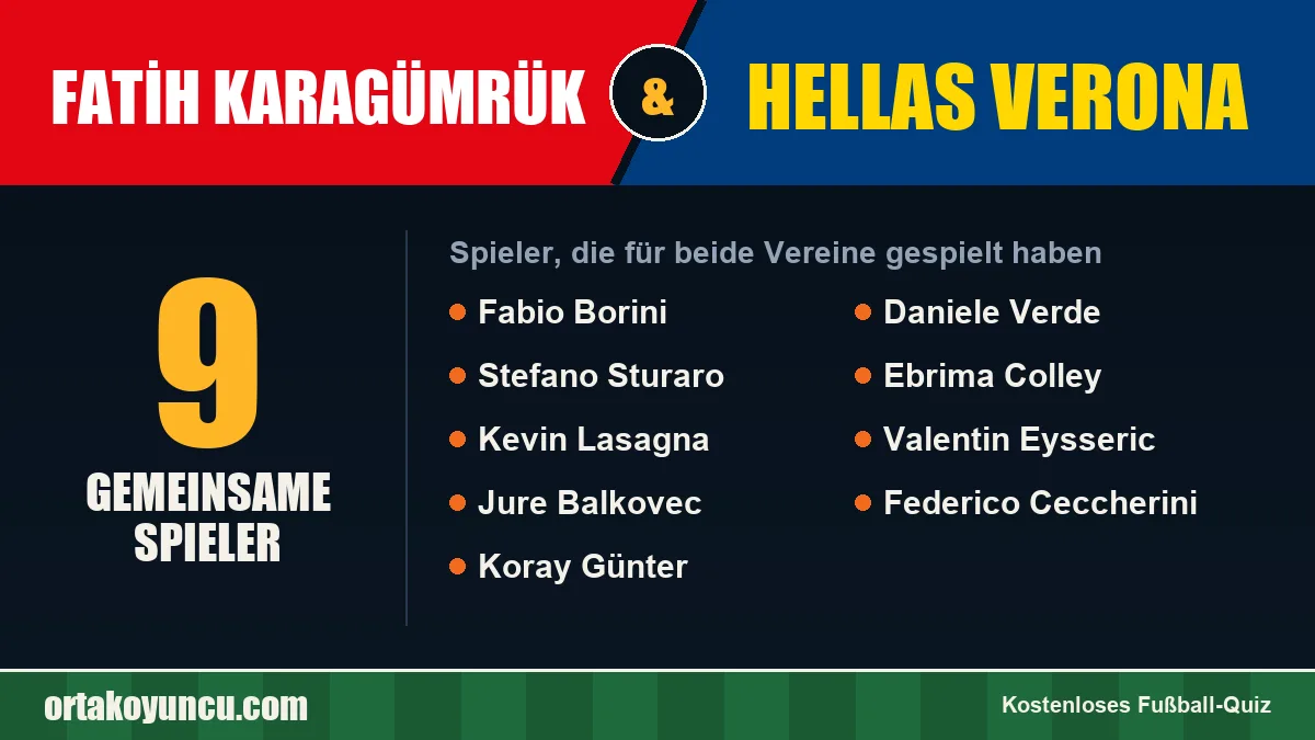 Spieler, die für Fatih Karagümrük und Hellas Verona gespielt haben: 9 Spieler