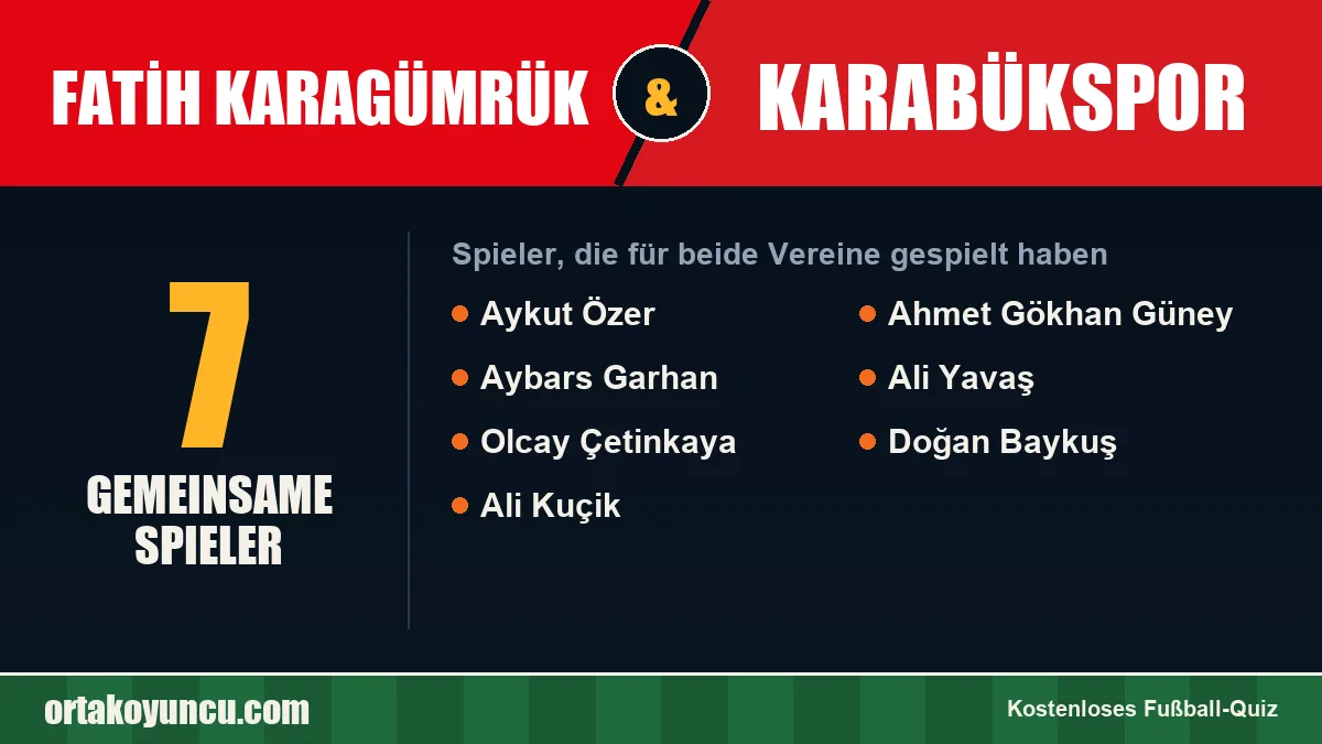 Spieler, die für Fatih Karagümrük und Karabükspor gespielt haben: 7 Spieler