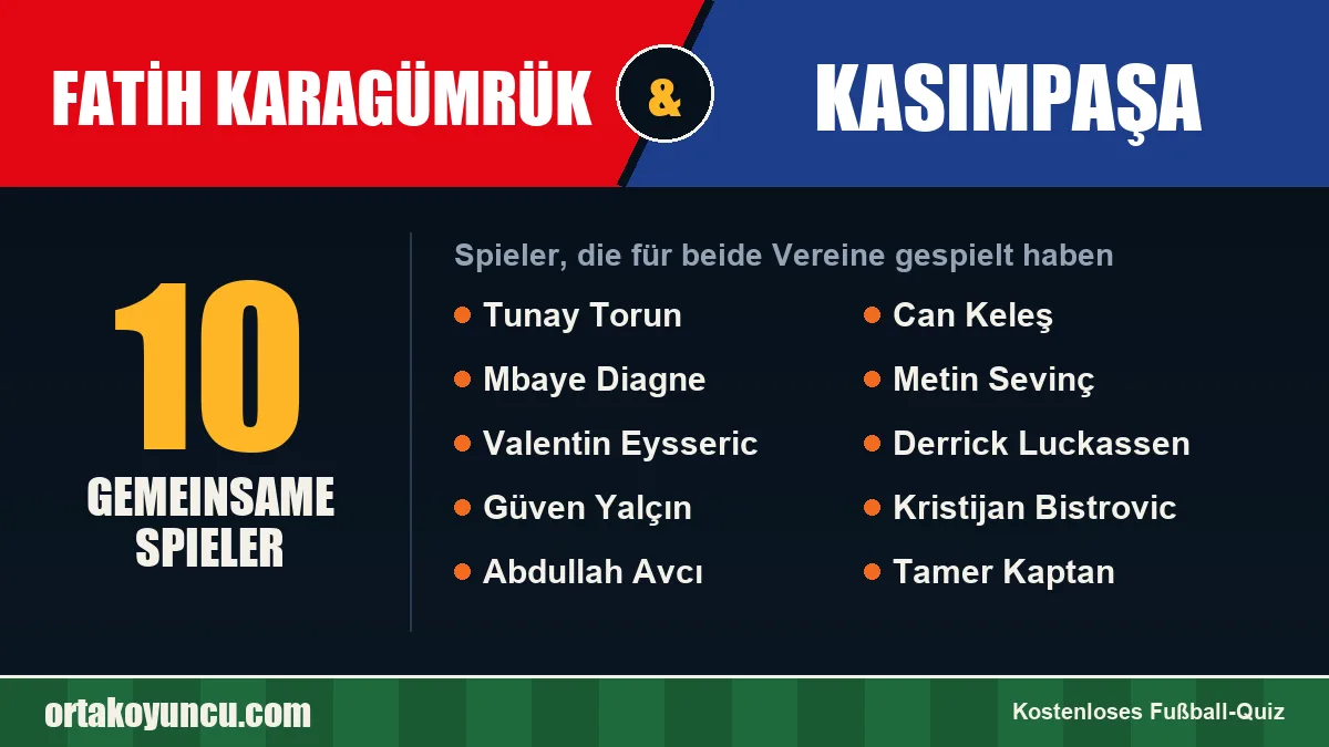 Spieler, die für Fatih Karagümrük und Kasımpaşa gespielt haben: 10 Spieler