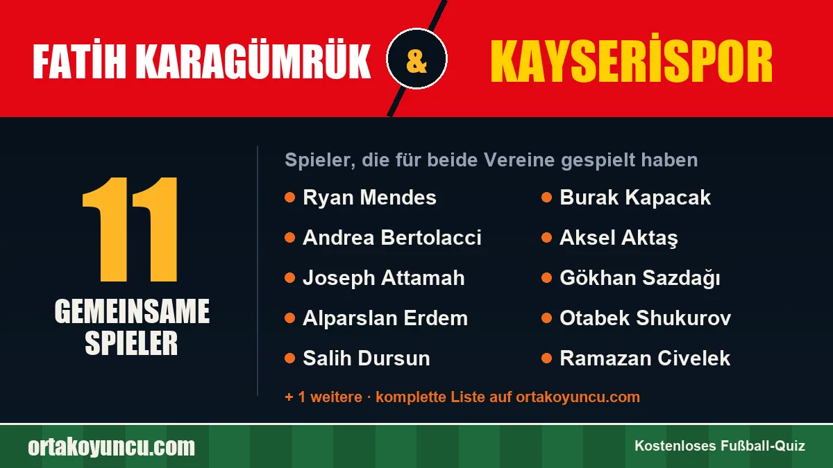 Spieler, die für Fatih Karagümrük und Kayserispor gespielt haben: 11 Spieler