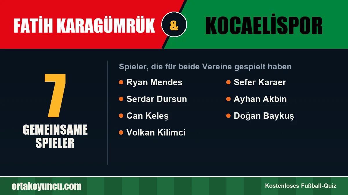 Spieler, die für Fatih Karagümrük und Kocaelispor gespielt haben: 7 Spieler
