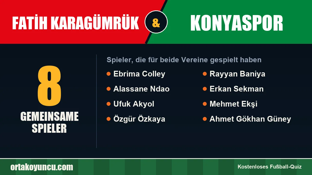 Spieler, die für Fatih Karagümrük und Konyaspor gespielt haben: 8 Spieler