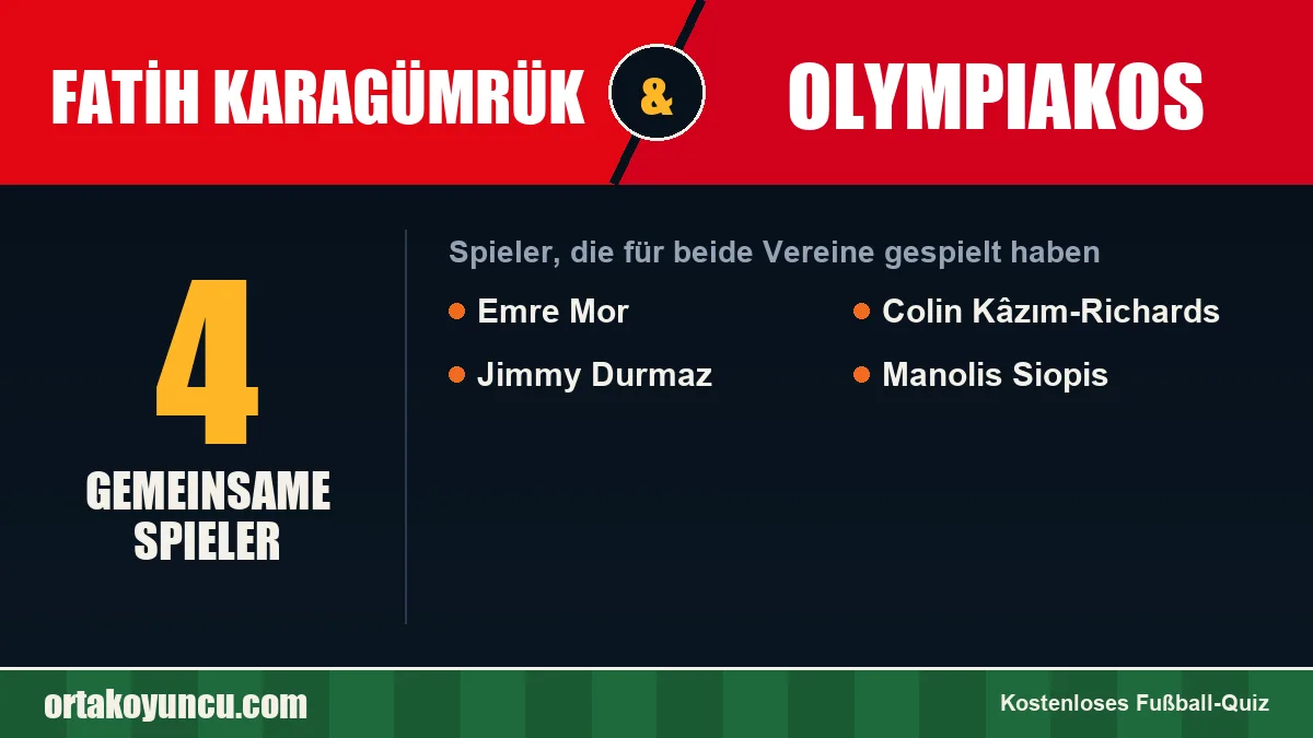 Spieler, die für Fatih Karagümrük und Olympiakos gespielt haben: 4 Spieler