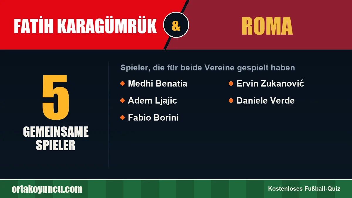 Spieler, die für Fatih Karagümrük und Roma gespielt haben: 5 Spieler