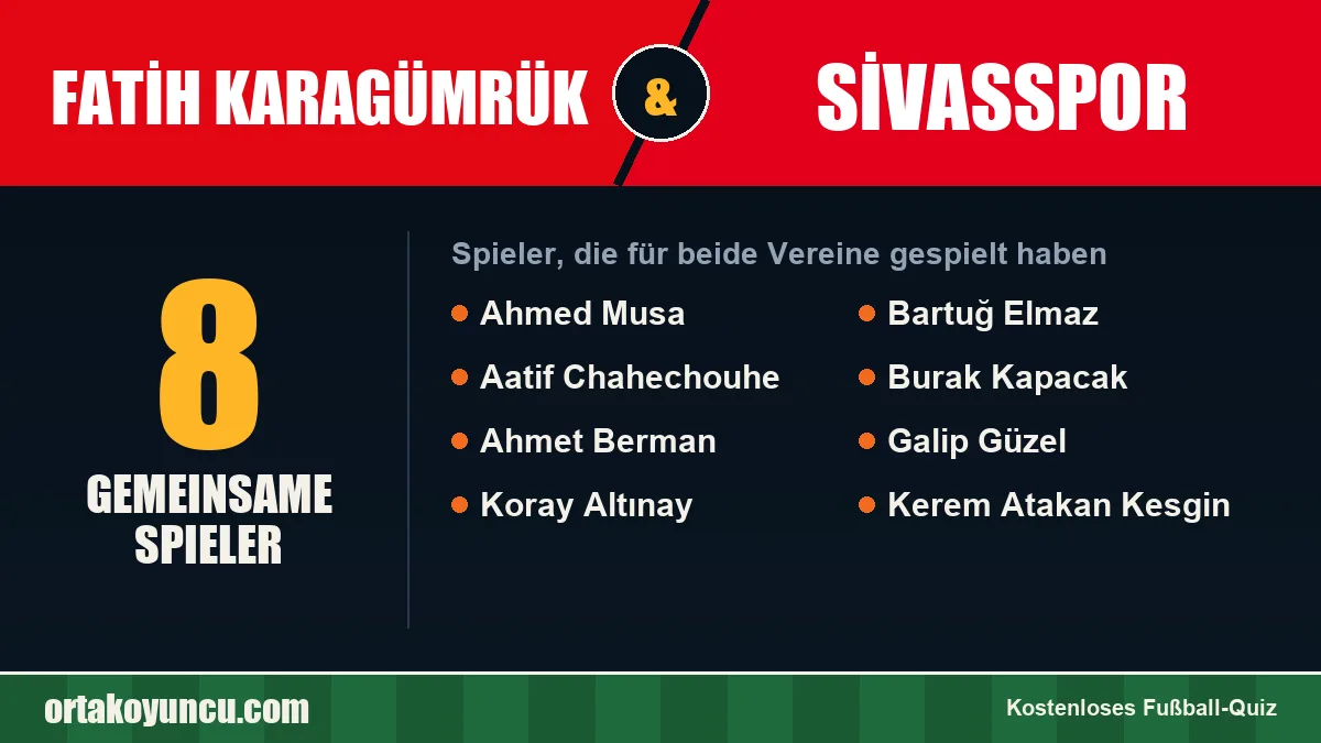 Spieler, die für Fatih Karagümrük und Sivasspor gespielt haben: 8 Spieler