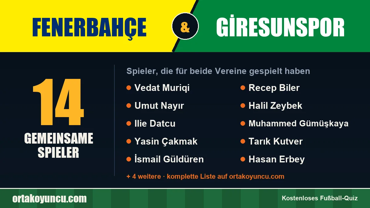 Spieler, die für Fenerbahçe und Giresunspor gespielt haben: 14 Spieler
