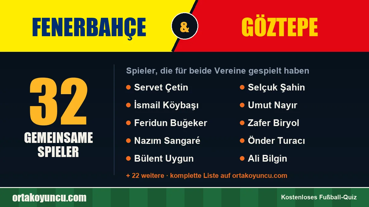 Spieler, die für Fenerbahçe und Göztepe gespielt haben: 32 Spieler