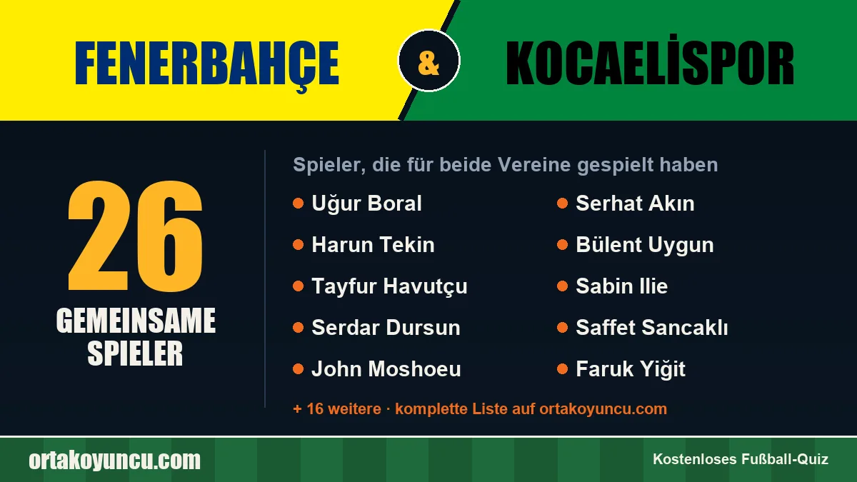 Spieler, die für Fenerbahçe und Kocaelispor gespielt haben: 26 Spieler