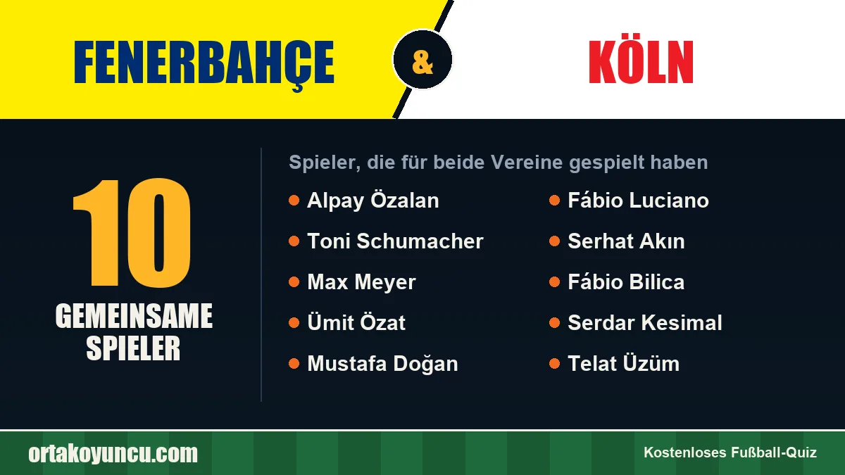 Spieler, die für Fenerbahçe und Köln gespielt haben: 10 Spieler