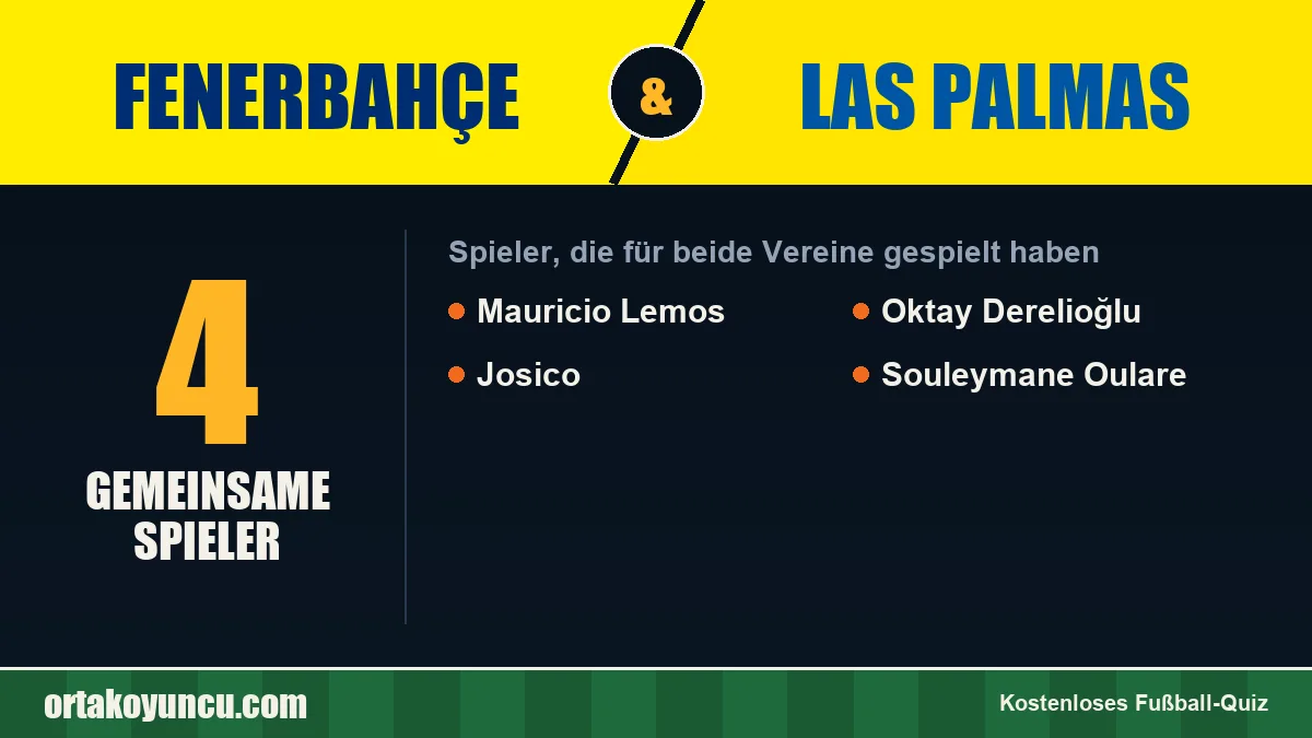 Spieler, die für Fenerbahçe und Las Palmas gespielt haben: 4 Spieler