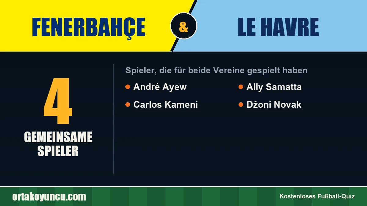 Spieler, die für Fenerbahçe und Le Havre gespielt haben: 4 Spieler