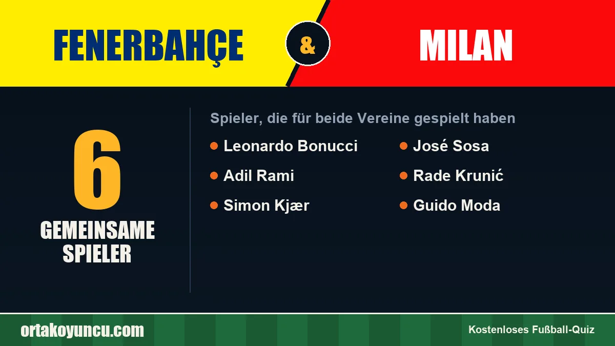 Spieler, die für Fenerbahçe und Milan gespielt haben: 6 Spieler