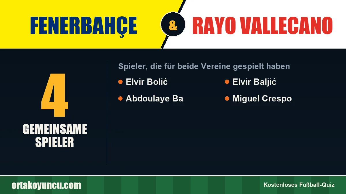 Spieler, die für Fenerbahçe und Rayo Vallecano gespielt haben: 4 Spieler