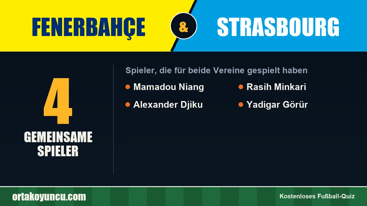 Spieler, die für Fenerbahçe und Strasbourg gespielt haben: 4 Spieler
