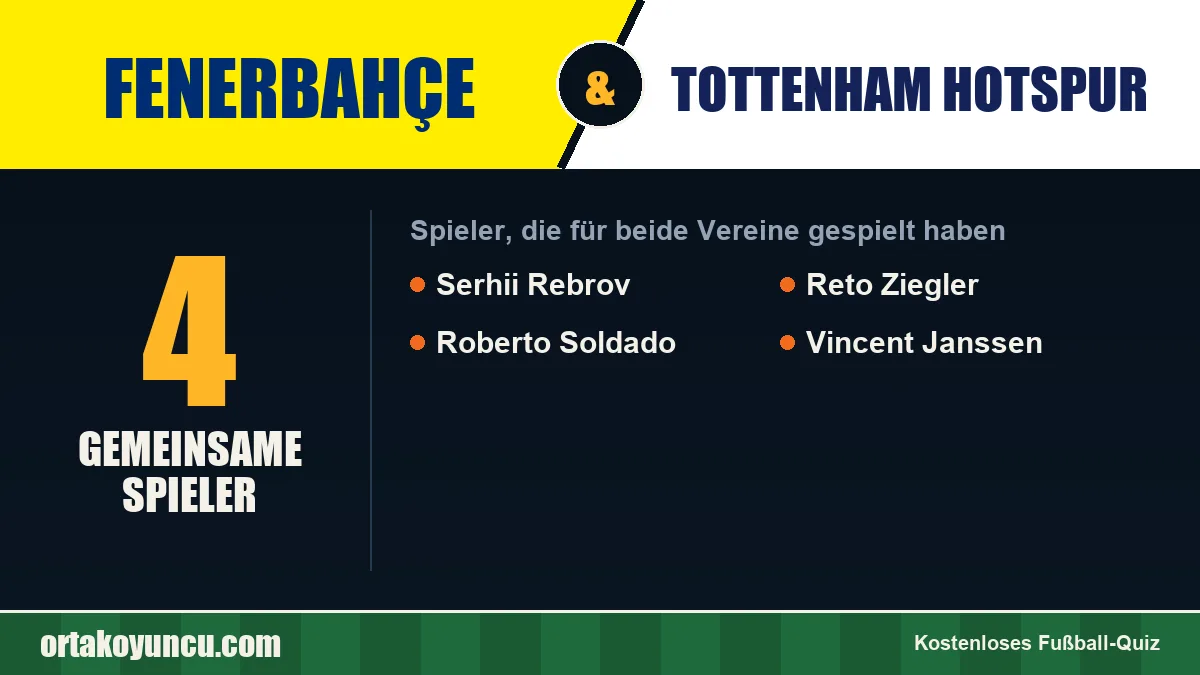 Spieler, die für Fenerbahçe und Tottenham Hotspur gespielt haben: 4 Spieler