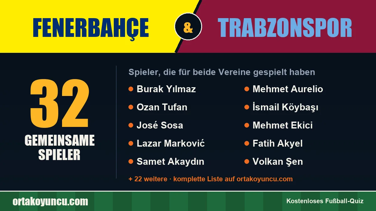 Spieler, die für Fenerbahçe und Trabzonspor gespielt haben: 32 Spieler
