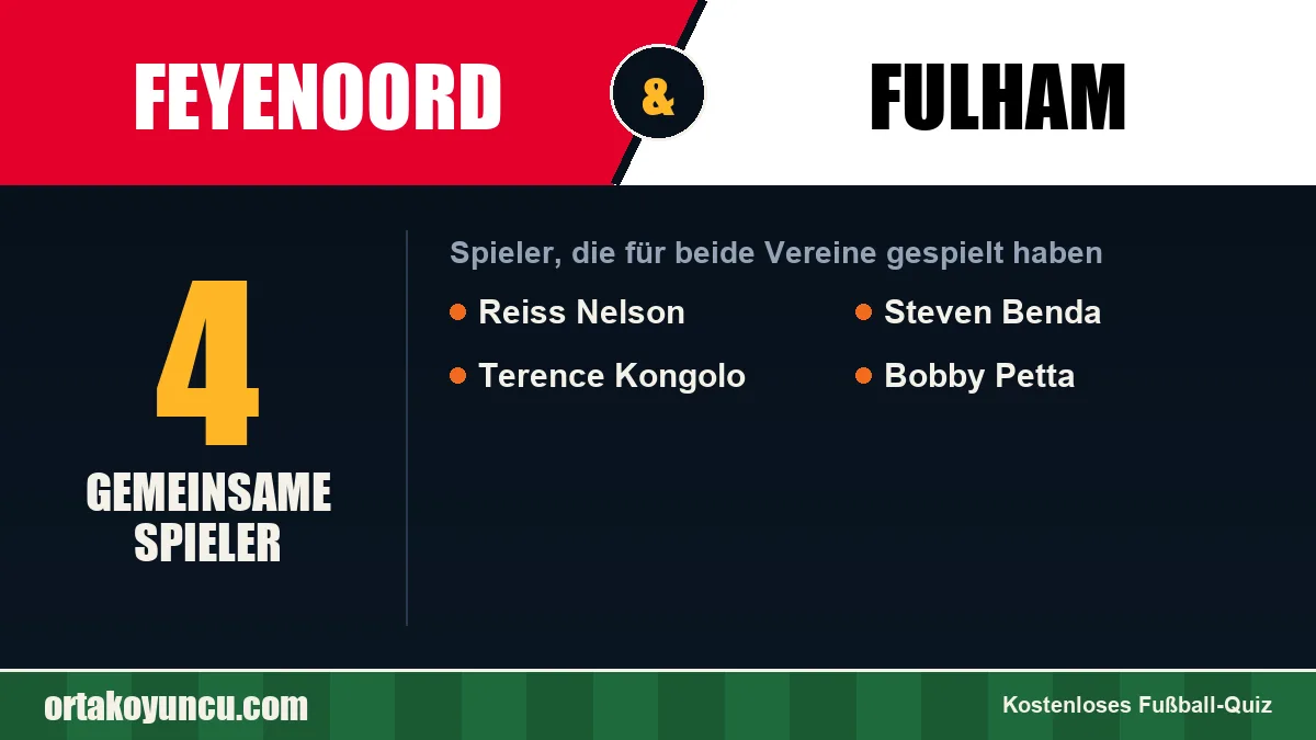 Spieler, die für Feyenoord und Fulham gespielt haben: 4 Spieler