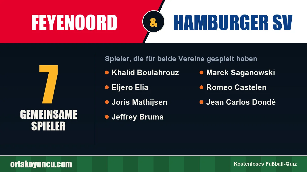 Spieler, die für Feyenoord und Hamburger SV gespielt haben: 7 Spieler