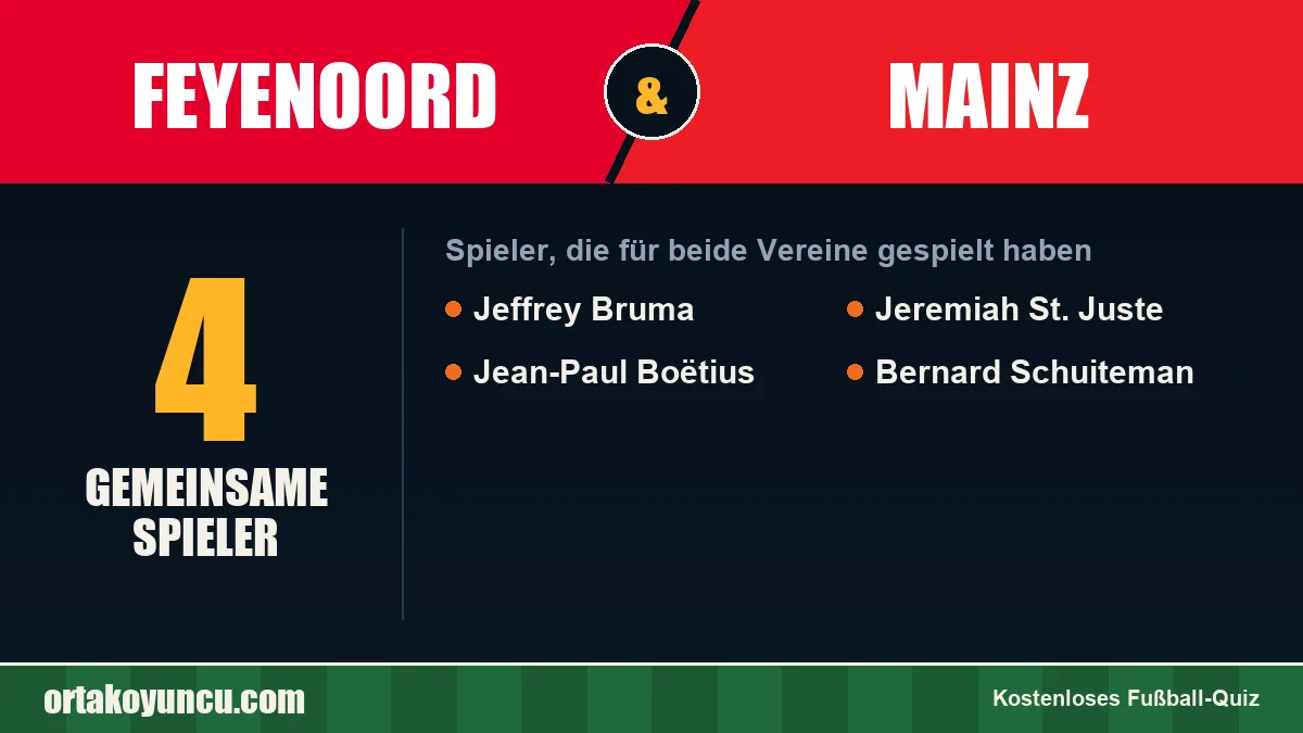 Spieler, die für Feyenoord und Mainz gespielt haben: 4 Spieler