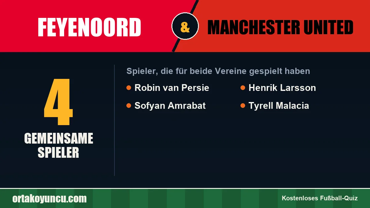 Spieler, die für Feyenoord und Manchester United gespielt haben: 4 Spieler