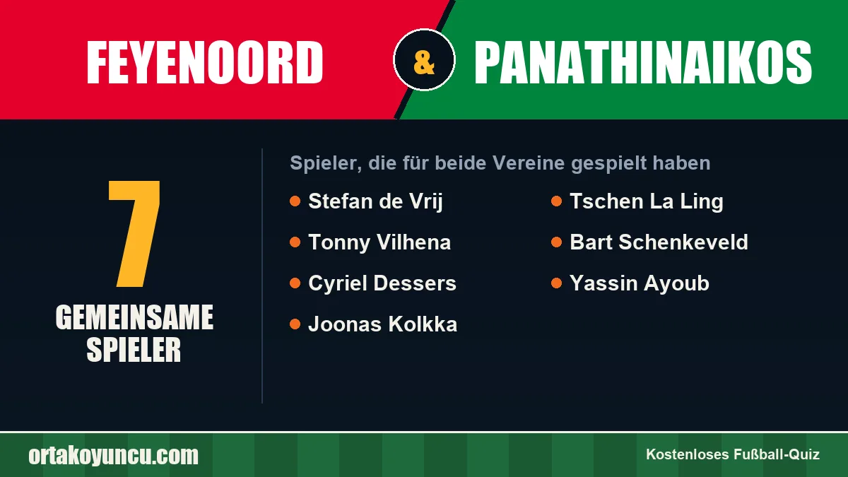 Spieler, die für Feyenoord und Panathinaikos gespielt haben: 7 Spieler
