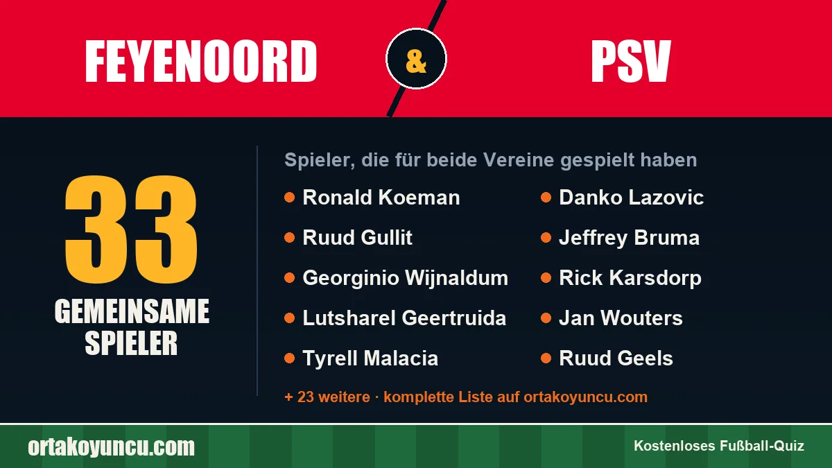 Spieler, die für Feyenoord und PSV gespielt haben: 33 Spieler