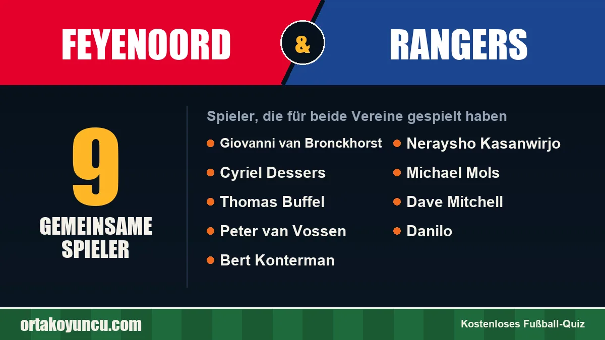 Spieler, die für Feyenoord und Rangers gespielt haben: 9 Spieler