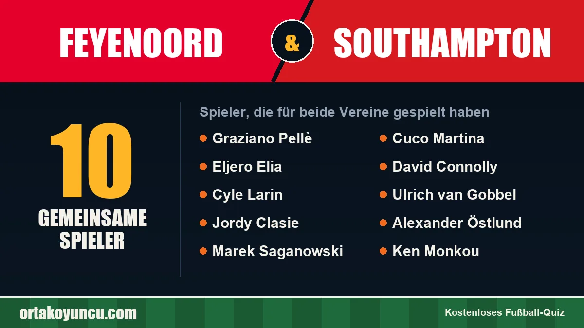 Spieler, die für Feyenoord und Southampton gespielt haben: 10 Spieler